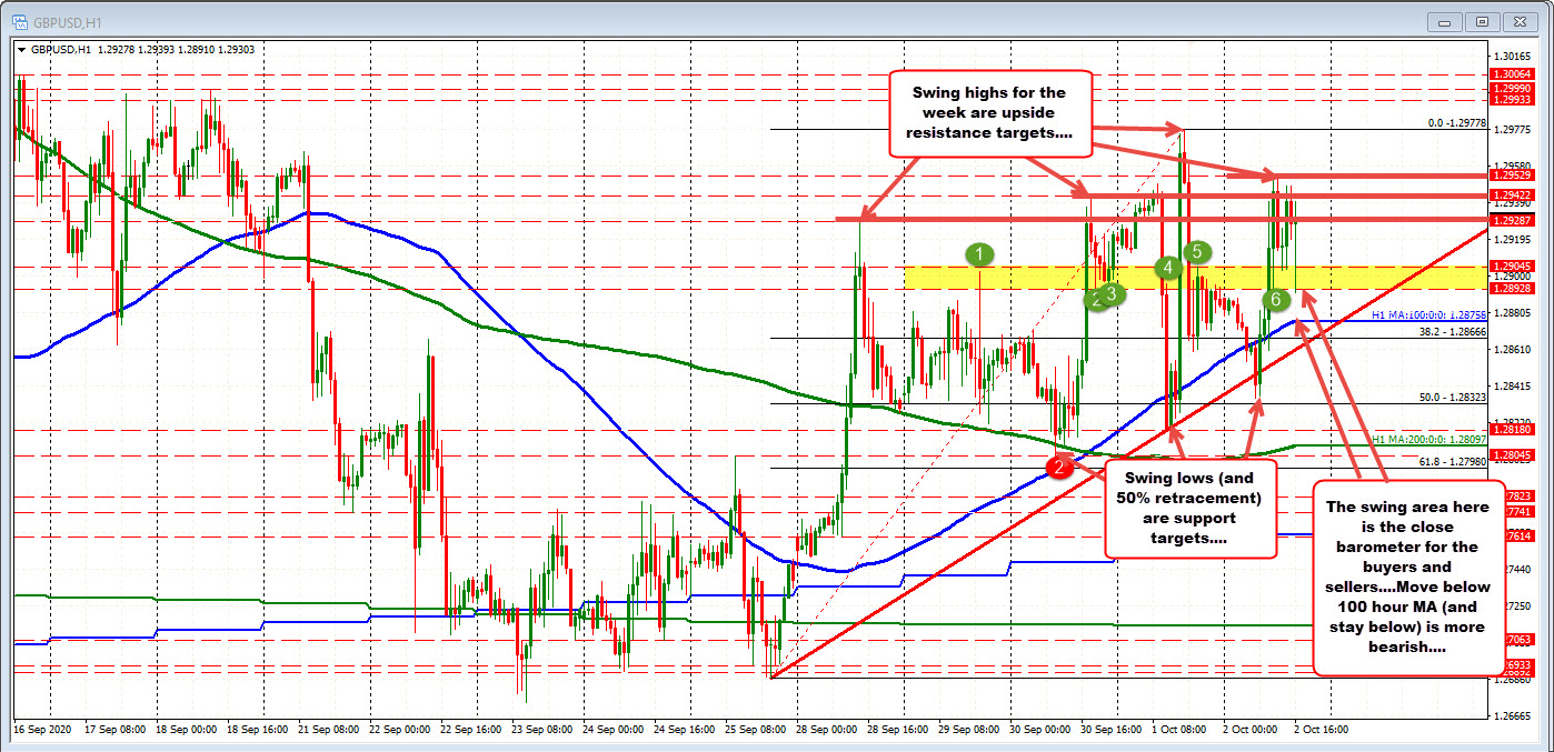 What levels are the roadmap for buyers/sellers