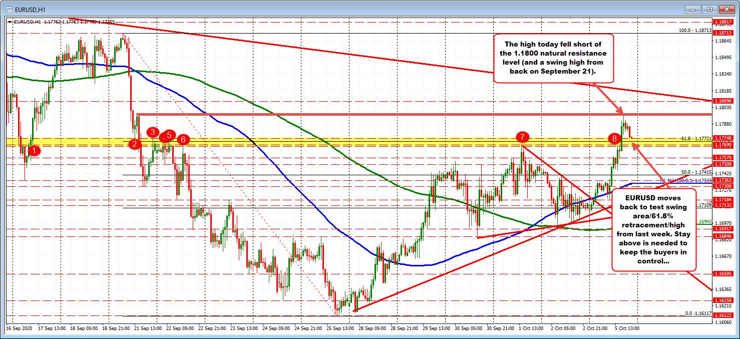 Swing area between 1.1767 and 1.17748