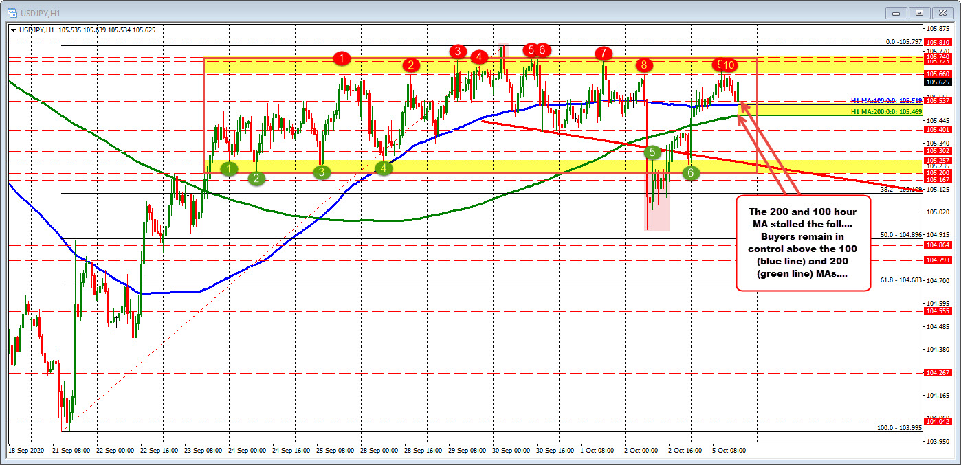 100 hour MA at 1 of 5.519_