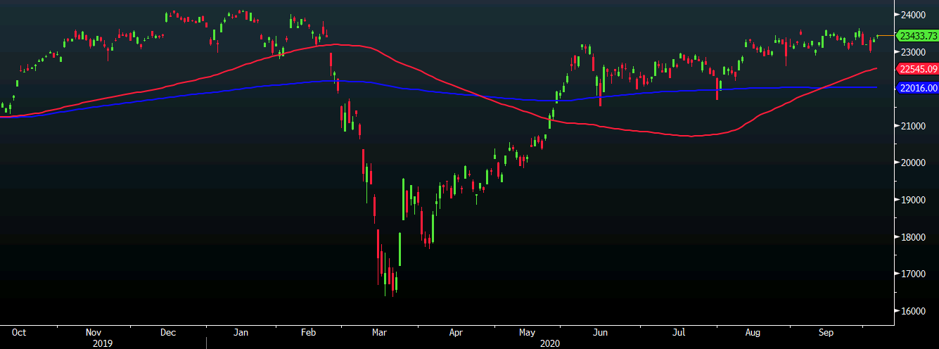 Nikkei 06-10