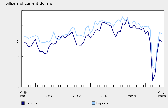 trade balance data