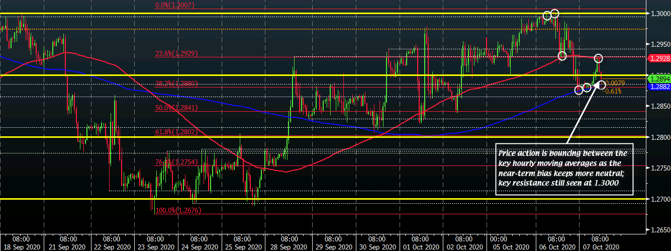 GBP/USD H1 07-10