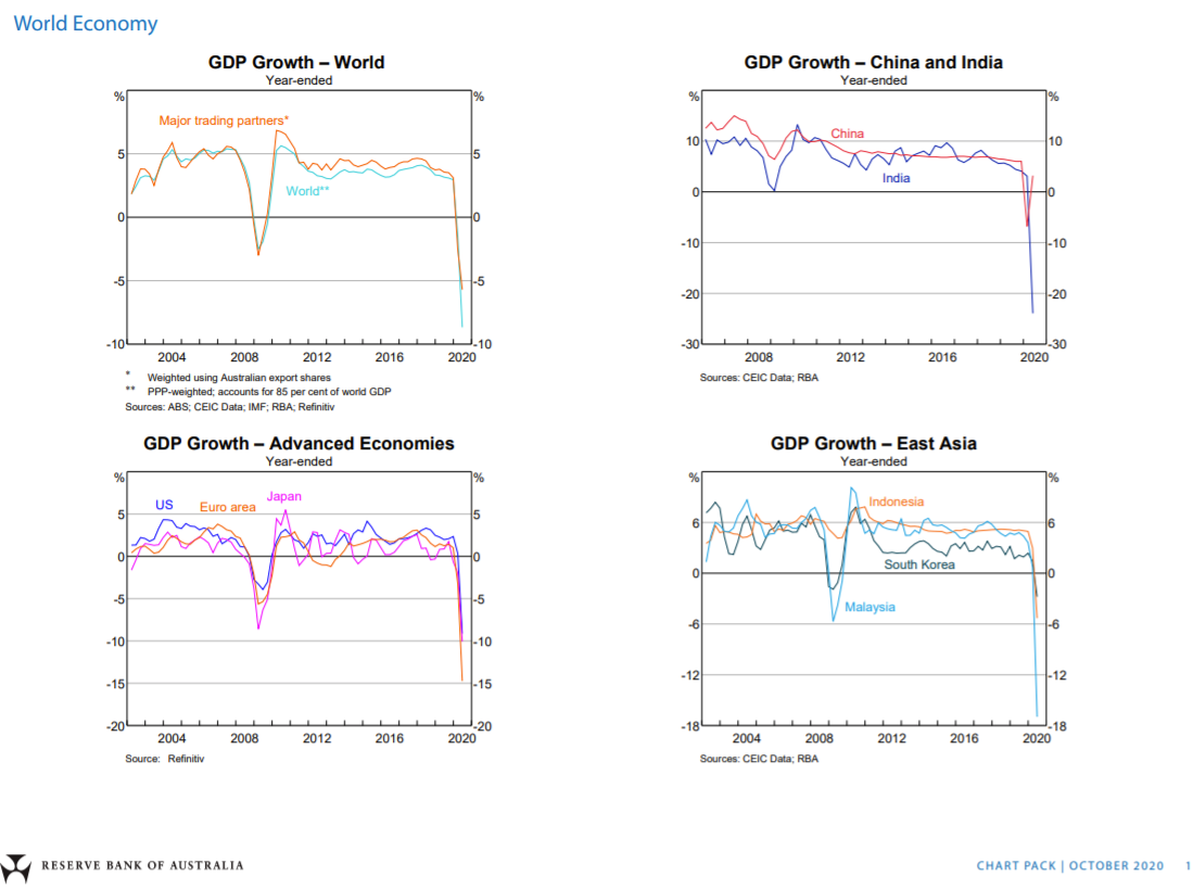 The RBA Chart Pack summarises macroeconomic and financial market trends in Australia.