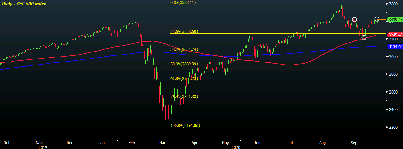 SPX