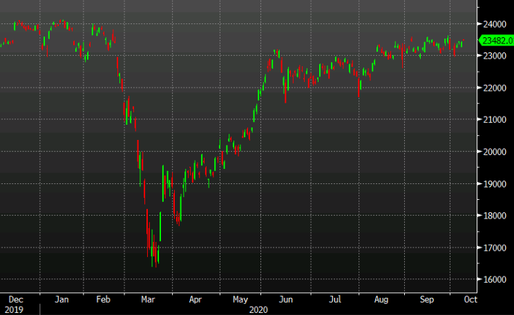 Japanese shares climb at the open