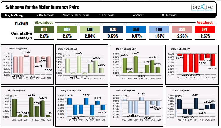 Major European Indices End With Mixed Results To Start The Trading Week