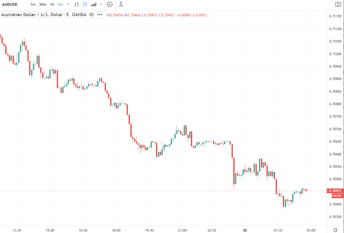 Forex news for Asia tradingfor Tuesday 20October 2020 