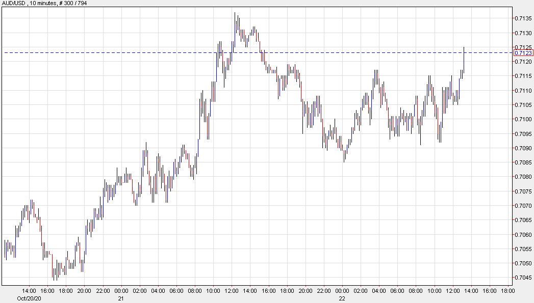 aud-usd-catches-a-quick-bid