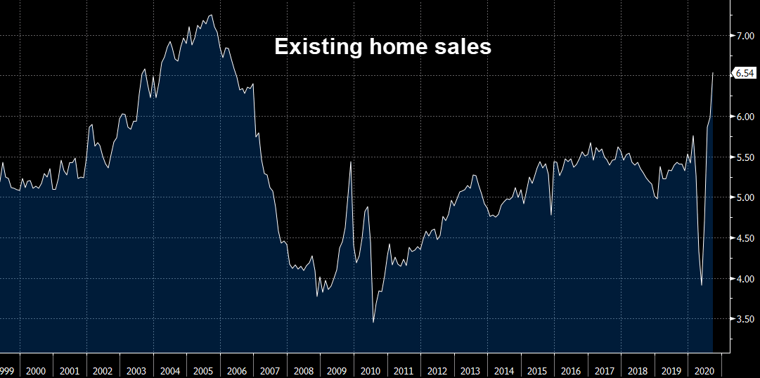 US September existing home sales chart