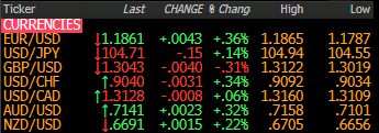 Forex news for North American trading on October 23, 2020: