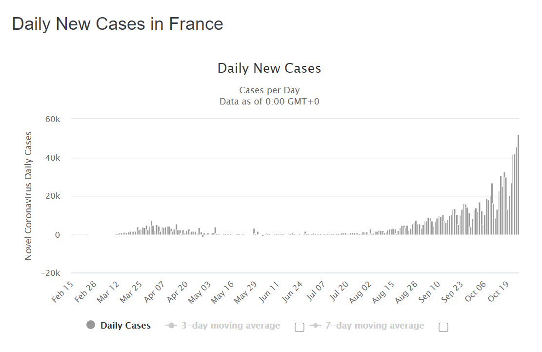 France case count