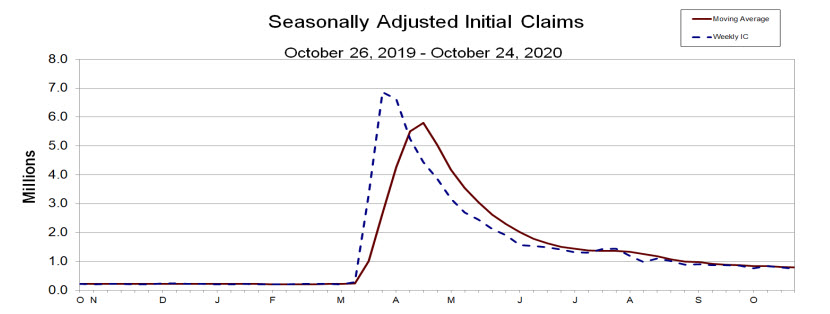 Initial jobless claims and continuing claims_