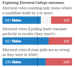 This via The NY Times Upshot, and they are not sitting on the fence: