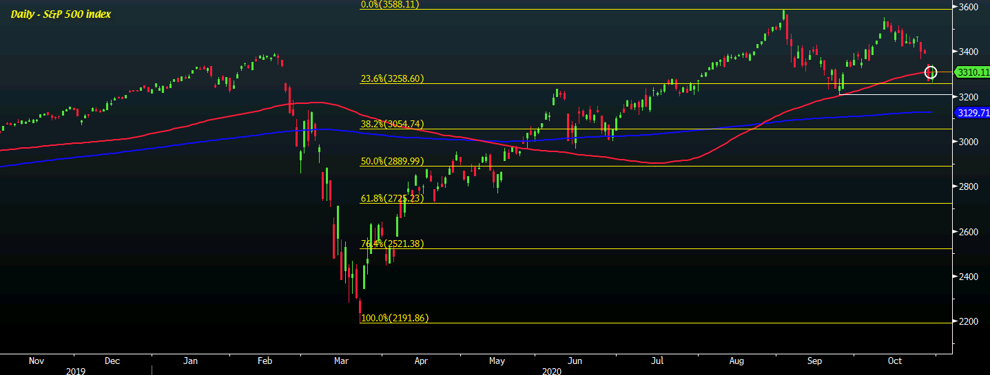 SPX