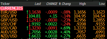 Forex news for North American trading on Nov 2, 2020: