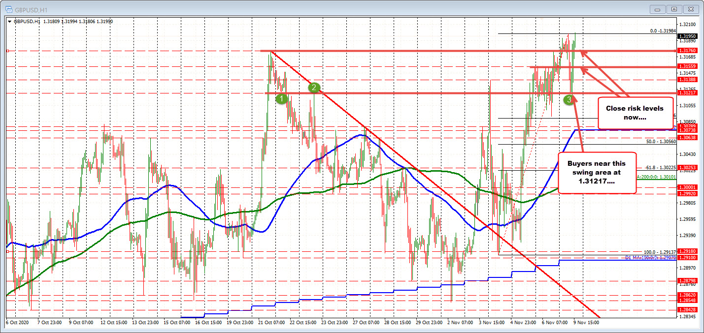 GBPUSD hourly