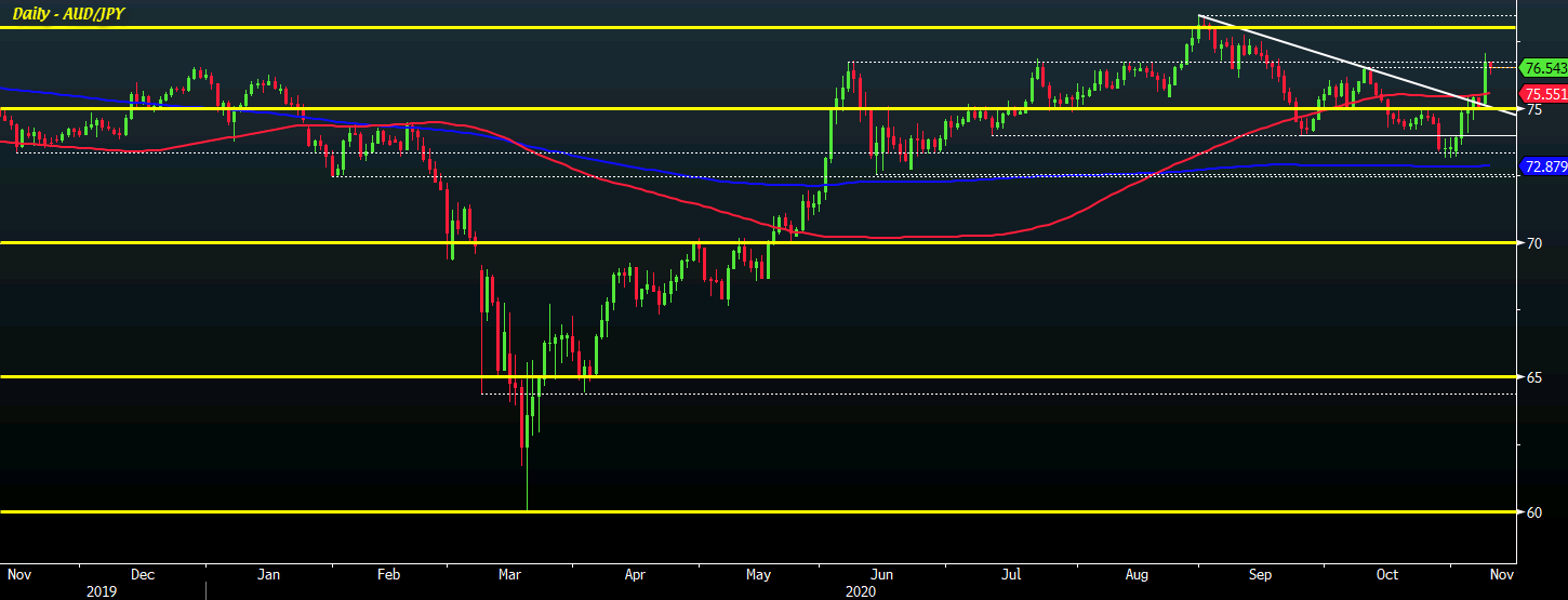 Nomura Recommends Going Long Aud Jpy On Better Risk Backdrop Rba Downside Factored In