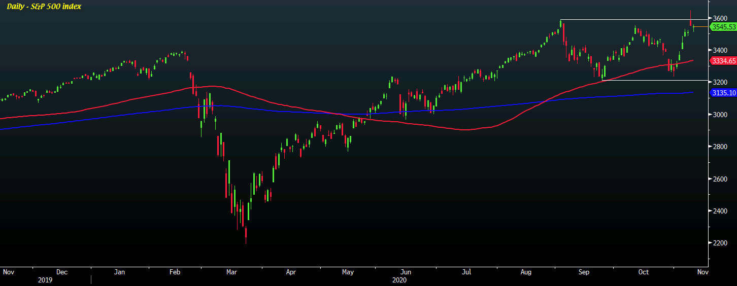 SPX