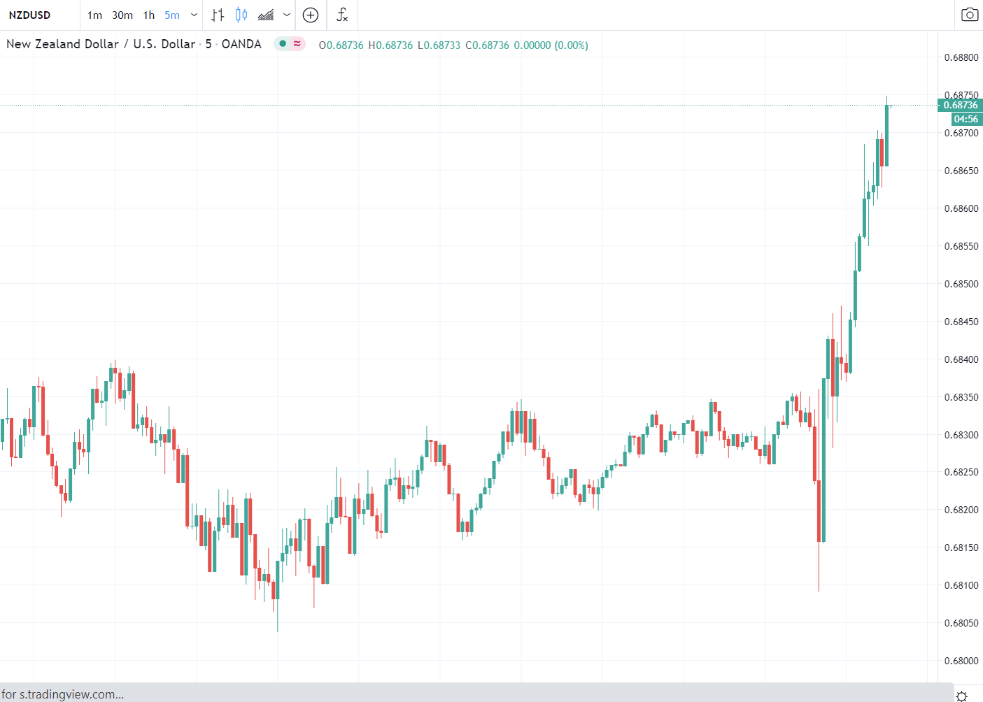 Reserve Bank of New Zealand Governor Orr press conference continues