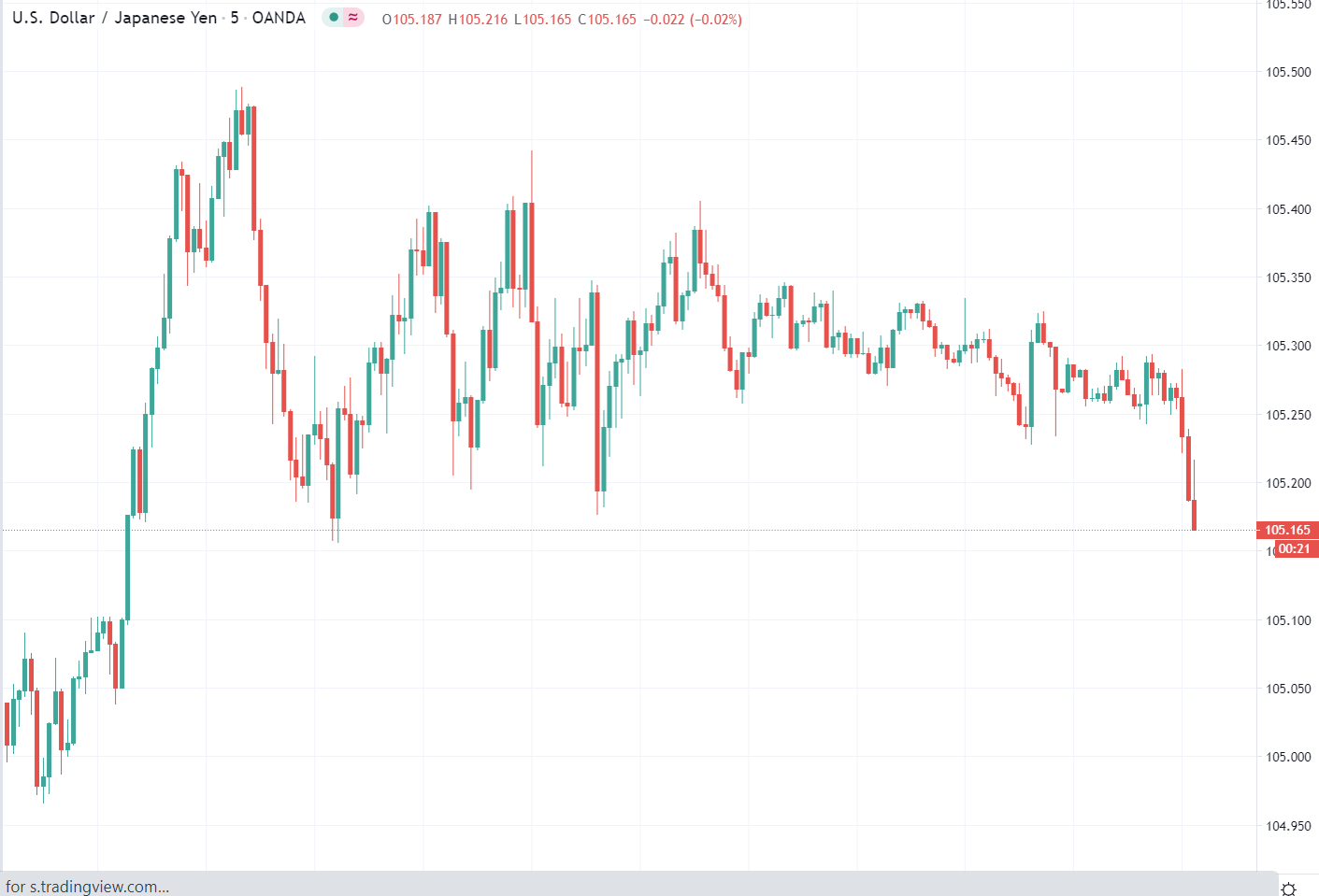 S&P500 eminis opened the evening session stronger but have since done a turn for the worse,