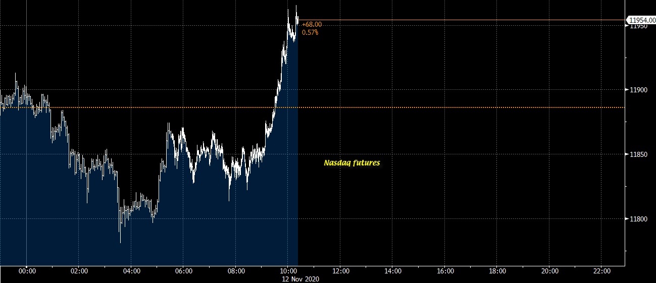 Nasdaq