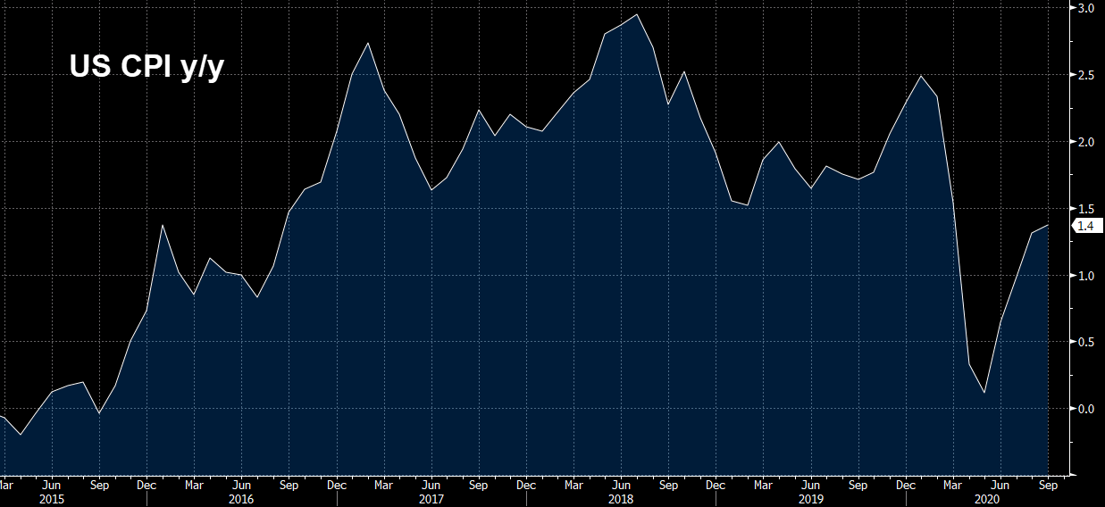 The bond market is back open