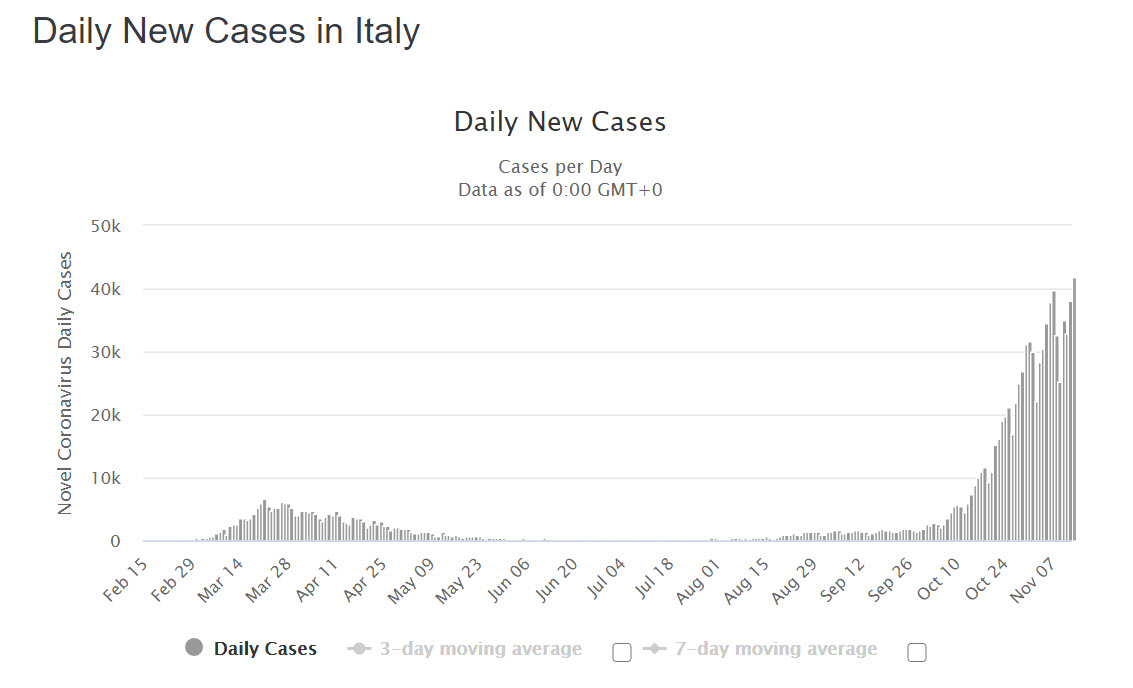 Italy case count