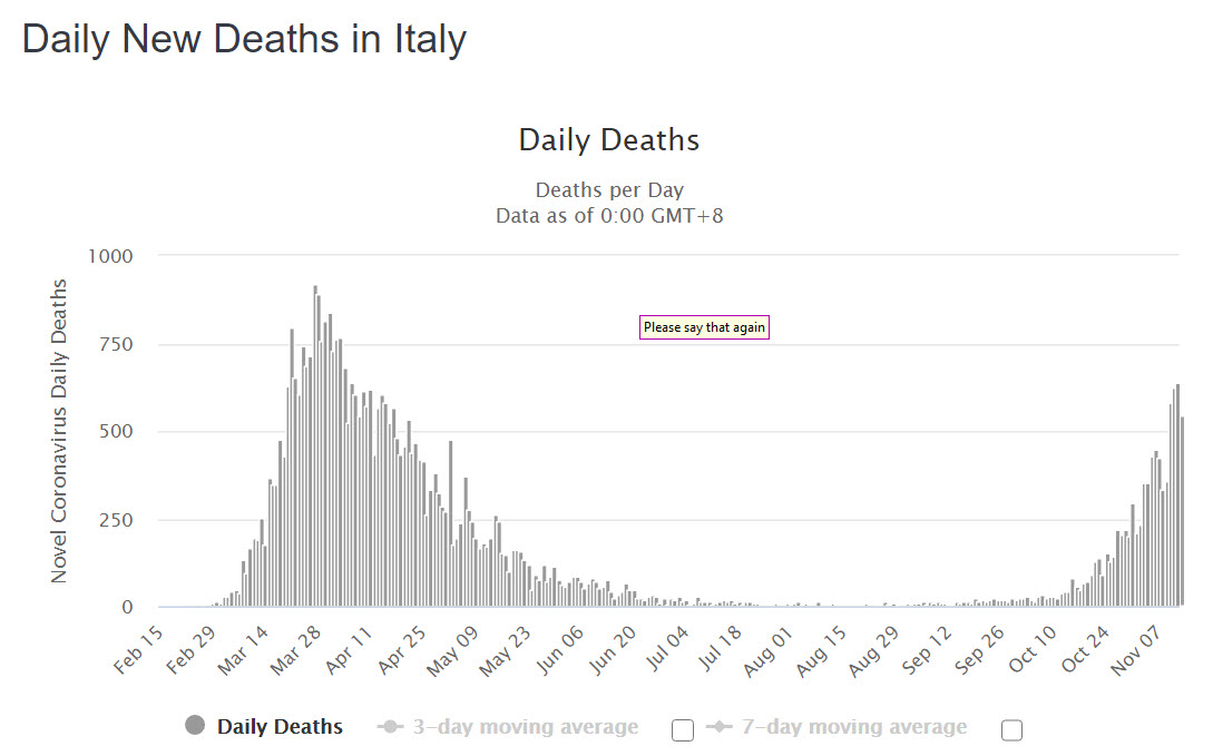 Italy death count
