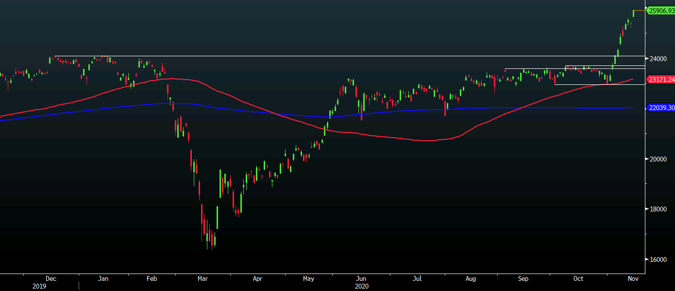 Nikkei