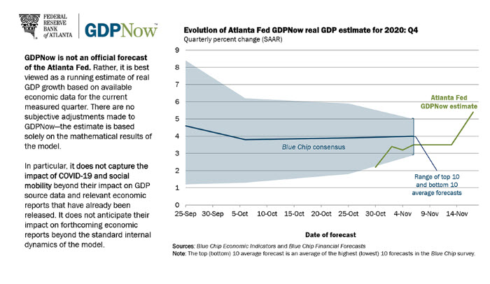 Big jump in Atlanta Fed GDP estimate from 3.5% last