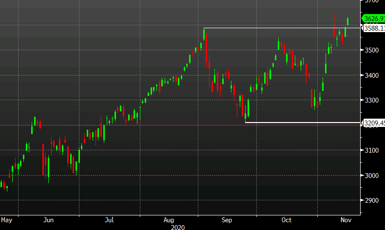 Equity markets on the back foot