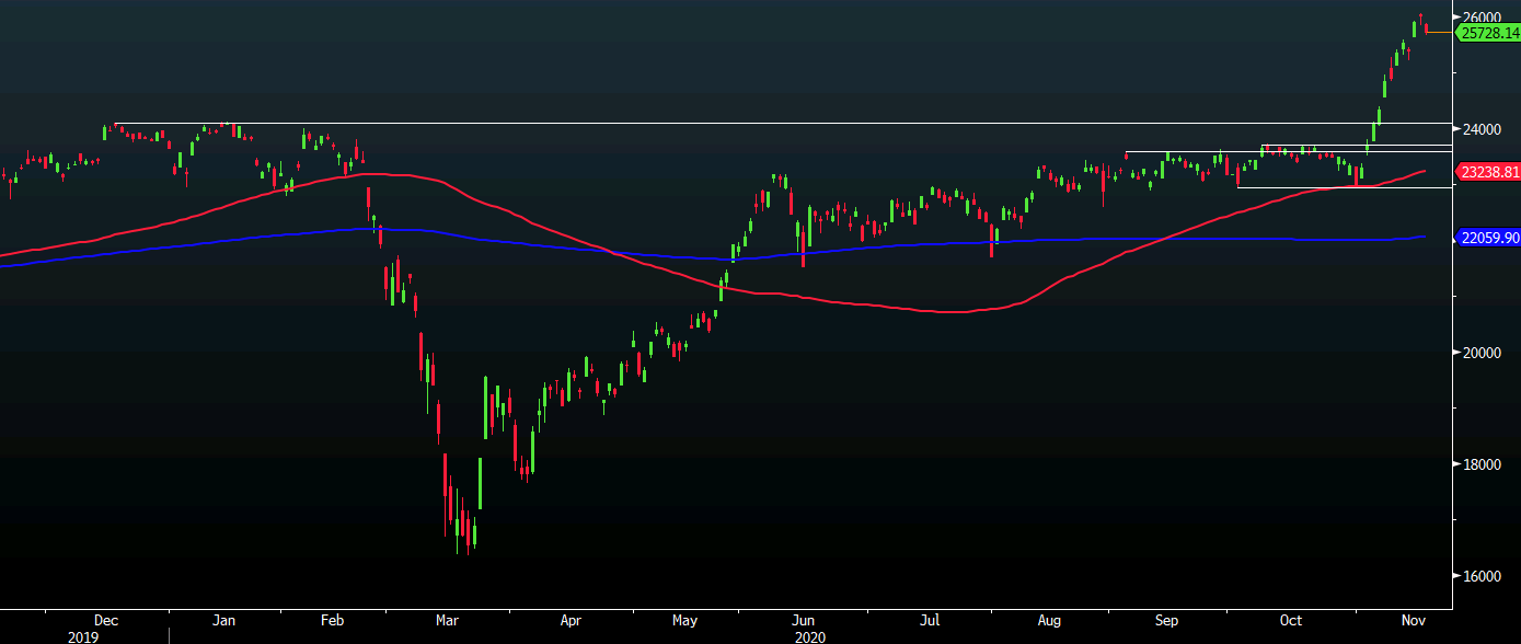 Nikkei 18-11