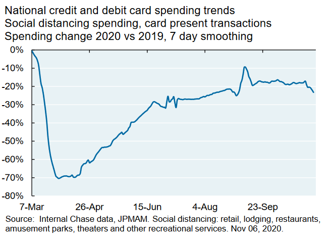 The latest from JPMorgan