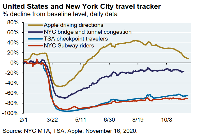 JPMorgan mobility