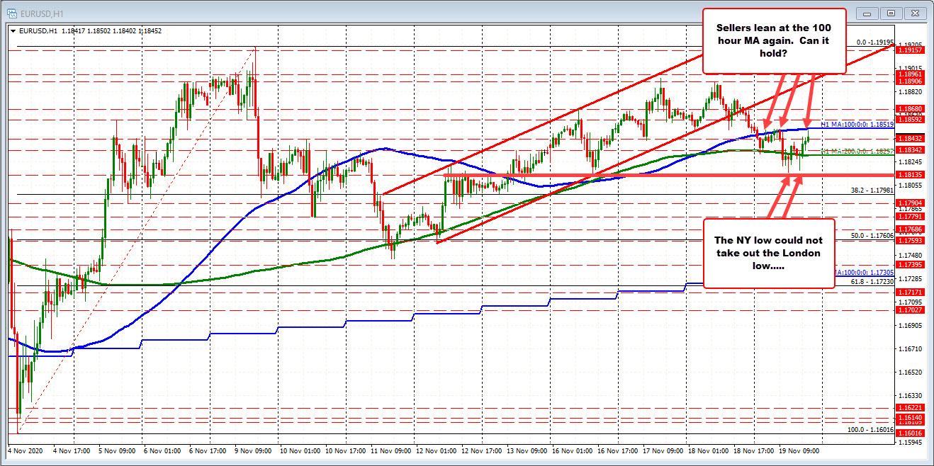 If the sellers are to stay in control, staying below the MA will be the barometer