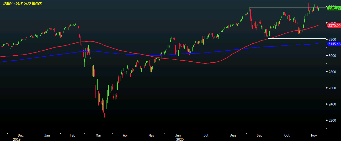 SPX