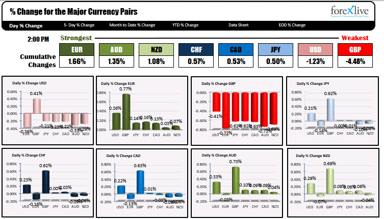 Forex news for North American trading on October 27, 2020