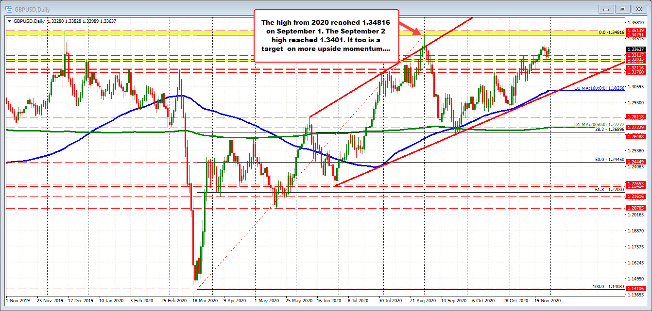 GBPUSD on the hourly chart