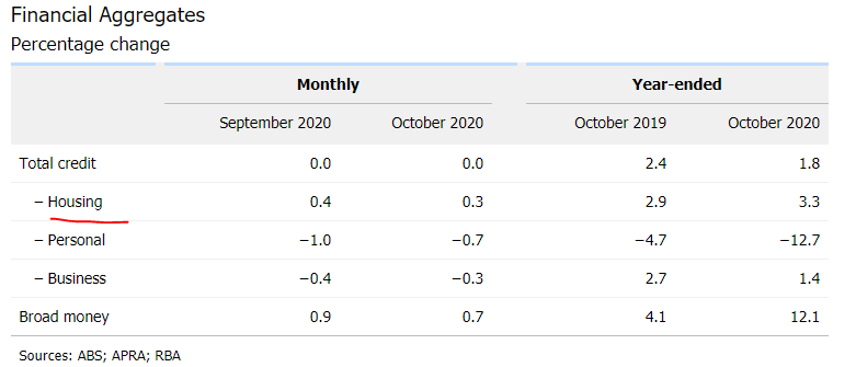 credit Australia 