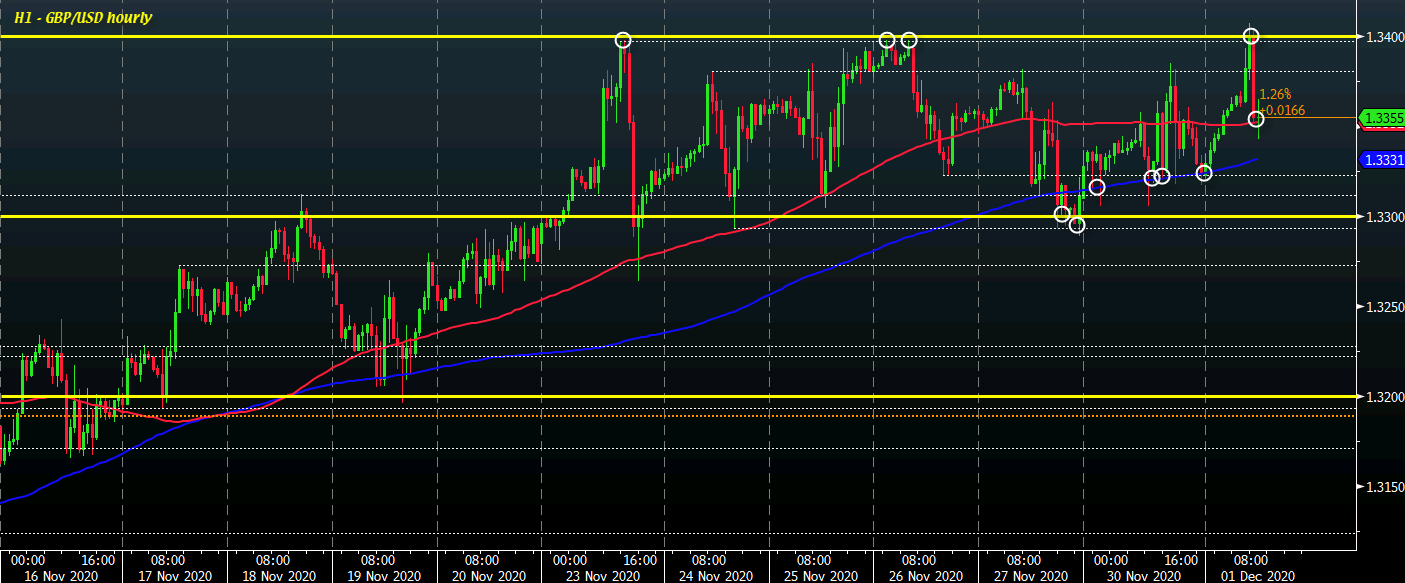 GBP/USD H1 01-12