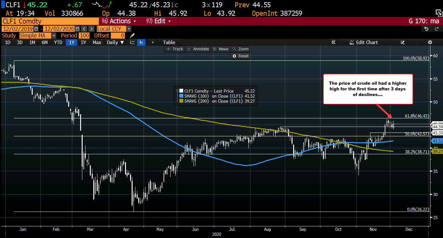 Up $0.73 or 1.64%_