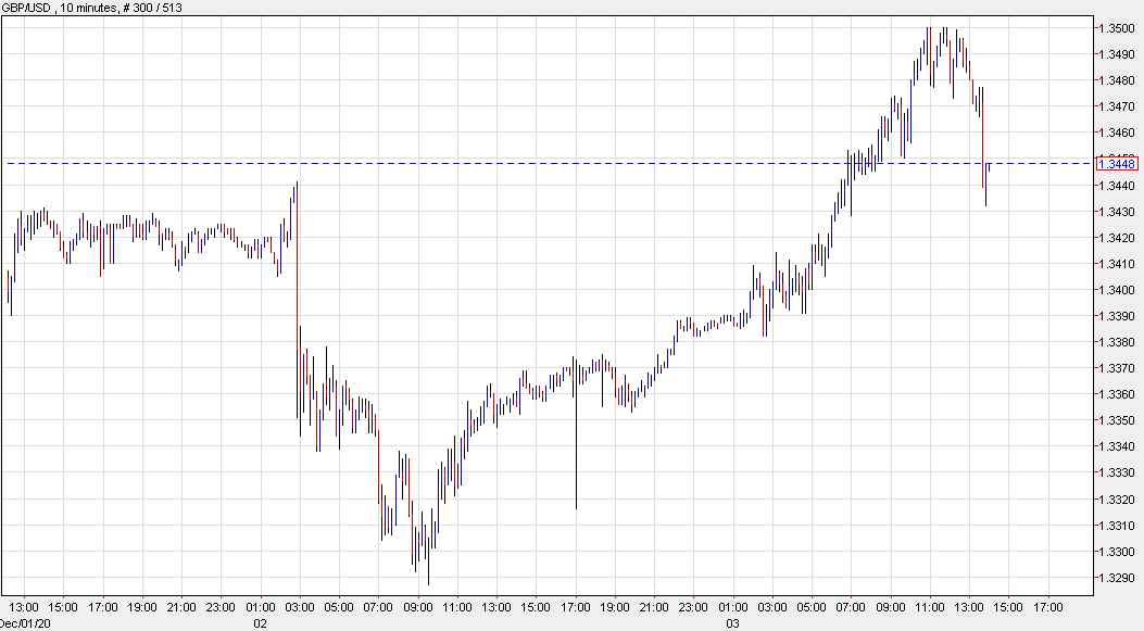 GBPUSD