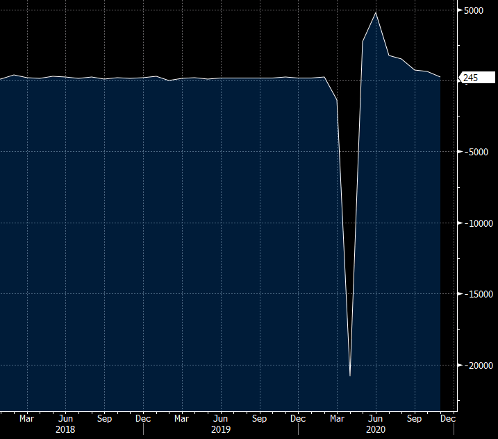 non-farm payrolls chart