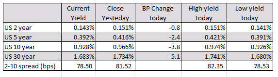 German DAX -0.22%