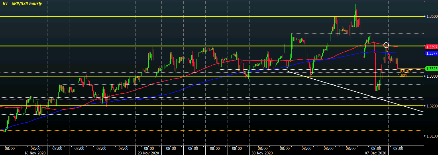 GBP/USD H1 08-12