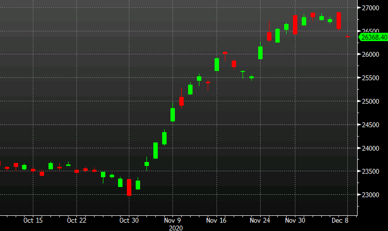 Japan's Nikkei 225 Opens Down 0.6%