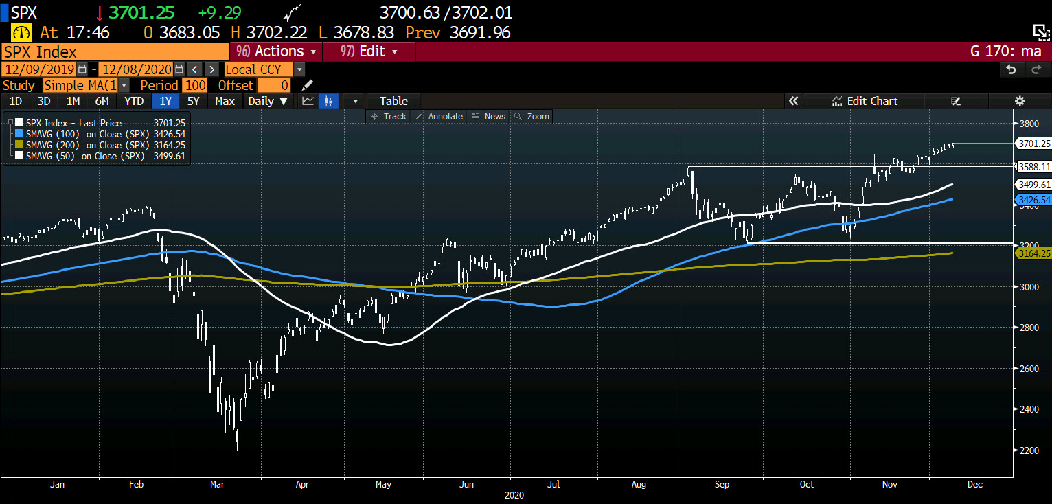 New all time high of 3702.99_