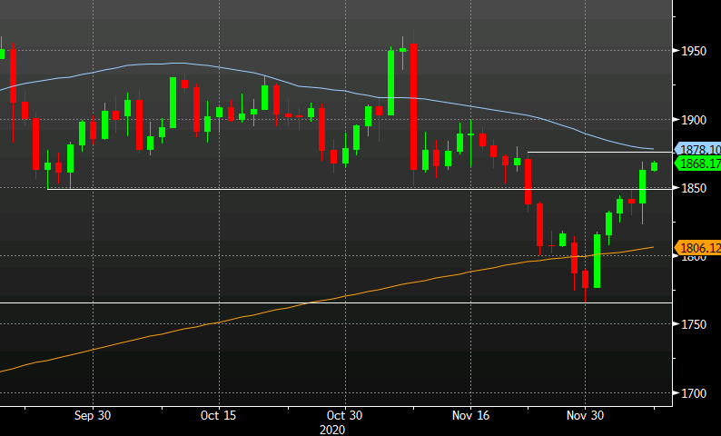 Gold breaks the New York highs