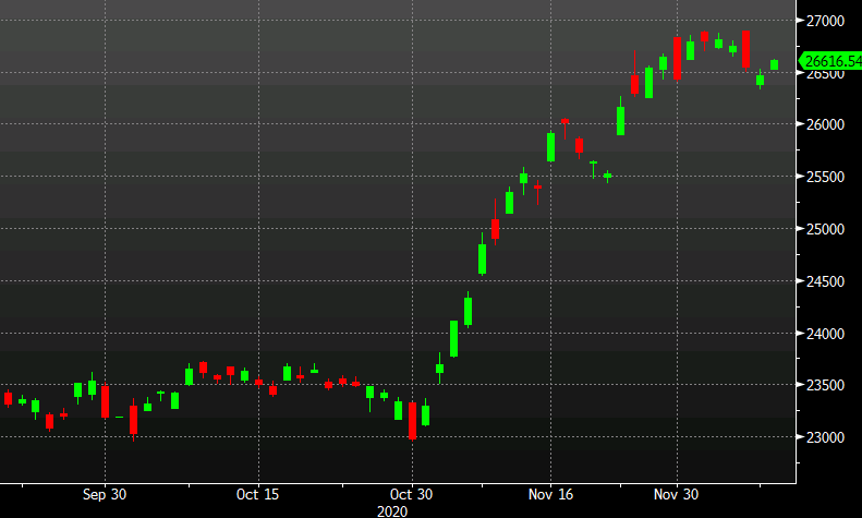 Solid start in Japanese stocks