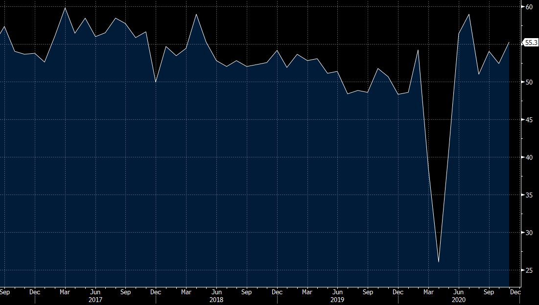 New Zealand manufacturing PMI